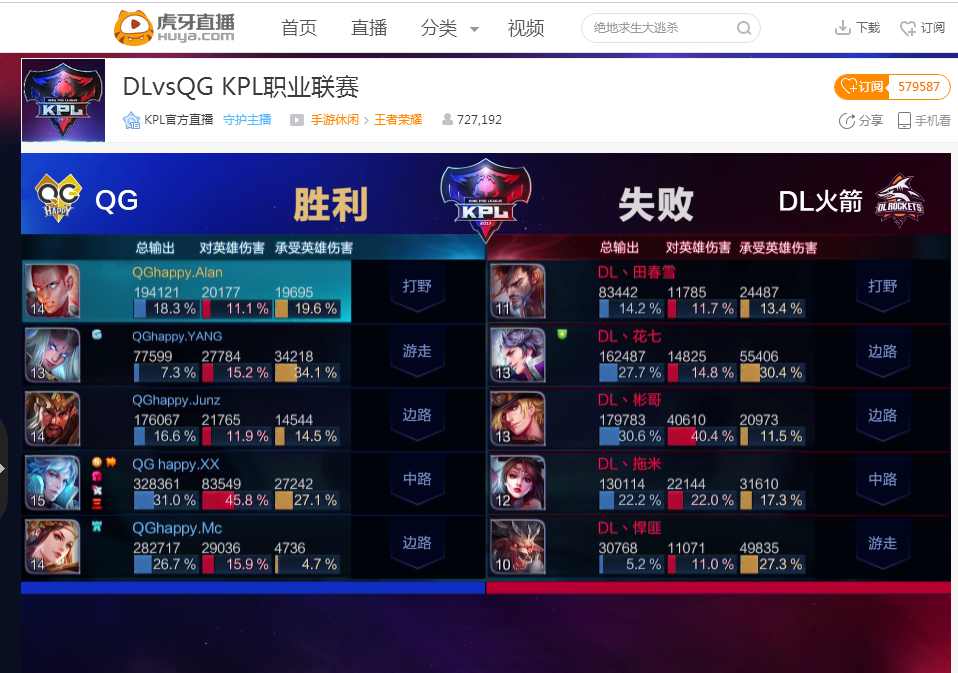 在东部席位